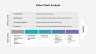 Value Chain Analysis