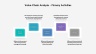 Value Chain Analysis