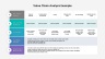 Value Chain Analysis