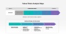 Value Chain Analysis