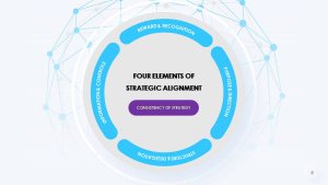 Strategic Alignment