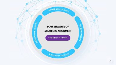 Strategic Alignment