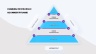Strategic Alignment