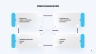 Strategic Alignment