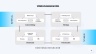 Strategic Alignment