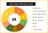Recruitment Tracker Dashboard Excel Template for Simplified Hiring Process