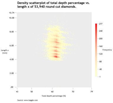 Density Scatterplot in Excel