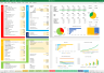 Freelancer SaaS Platform Financial Excel Model  + Video Tutorial