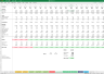 Freelancer SaaS Platform Financial Excel Model  + Video Tutorial