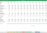 Freelancer SaaS Platform Financial Excel Model  + Video Tutorial