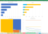 Freelancer SaaS Platform Financial Excel Model  + Video Tutorial