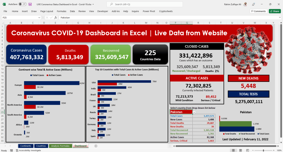 Coronavirus Covid-19 Analytics Dashboard In Excel - Data Live From ...