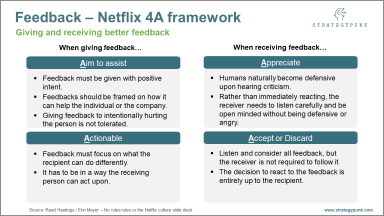 Netflix 4A feedback framework