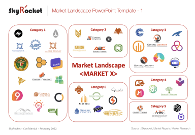 Market Mapping/ Industry Landscape Template