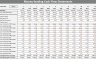 MONEYLENDING (FINANCIERS) 20 Year Business Model with Analysis