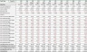 MONEYLENDING (FINANCIERS) 20 Year Business Model with Analysis