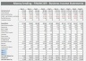 MONEYLENDING (FINANCIERS) 20 Year Business Model with Analysis