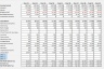 MONEYLENDING (FINANCIERS) 20 Year Business Model with Analysis