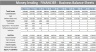 MONEYLENDING (FINANCIERS) 20 Year Business Model with Analysis