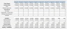 MONEYLENDING (FINANCIERS) 20 Year Business Model with Analysis