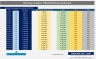 MONEYLENDING (FINANCIERS) 20 Year Business Model with Analysis