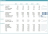 Logistic startup DCF Financial Model - 5 Year Forecast & Scenarios Analysis