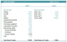 Logistic startup DCF Financial Model - 5 Year Forecast & Scenarios Analysis