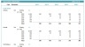 Logistic startup DCF Financial Model - 5 Year Forecast & Scenarios Analysis