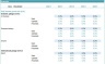 Logistic startup DCF Financial Model - 5 Year Forecast & Scenarios Analysis
