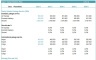 Logistic startup DCF Financial Model - 5 Year Forecast & Scenarios Analysis