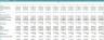 Logistic startup DCF Financial Model - 5 Year Forecast & Scenarios Analysis
