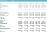 Logistic startup DCF Financial Model - 5 Year Forecast & Scenarios Analysis