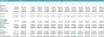 Logistic startup DCF Financial Model - 5 Year Forecast & Scenarios Analysis