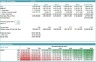 Logistic startup DCF Financial Model - 5 Year Forecast & Scenarios Analysis