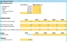 Online shop Ecommerce Startup DCF Financial Model