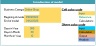 Online shop Ecommerce Startup DCF Financial Model