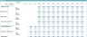 Senior Living/ Retiring House Development DCF Model