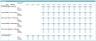 Senior Living/ Retiring House Development DCF Model