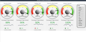 Control of Work KPI Template