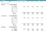 Project Boutique Hotel 5-Year DCF Advanced Financial Model