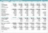 Project Boutique Hotel 5-Year DCF Advanced Financial Model