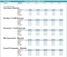 Project Boutique Hotel 5-Year DCF Advanced Financial Model