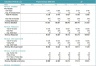 Project Boutique Hotel 5-Year DCF Advanced Financial Model