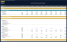 Pet Shop Financial Model – Dynamic 10 Year Business Plan