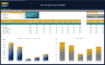 Pet Shop Financial Model – Dynamic 10 Year Business Plan