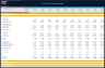 Pet Shop Financial Model – Dynamic 10 Year Business Plan
