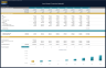 Pet Shop Financial Model – Dynamic 10 Year Business Plan