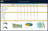 Pet Shop Financial Model – Dynamic 10 Year Business Plan