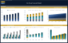 Pet Shop Financial Model – Dynamic 10 Year Business Plan