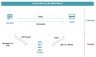 Buy Now Pay Later Financial Model+Market Insight